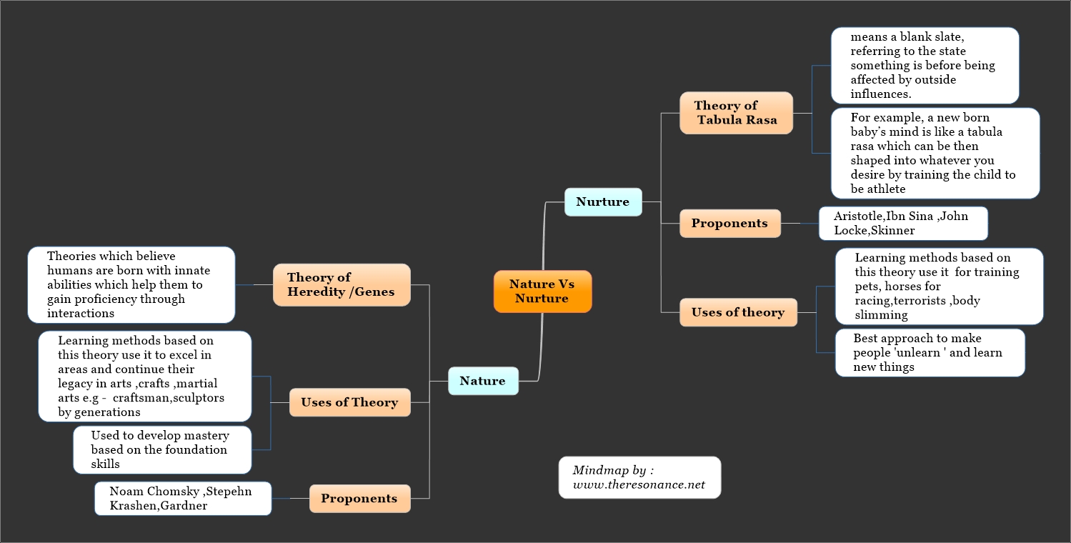 nature-vs-nurture-does-theory-of-tabula-rasa-hold-good-resonvate